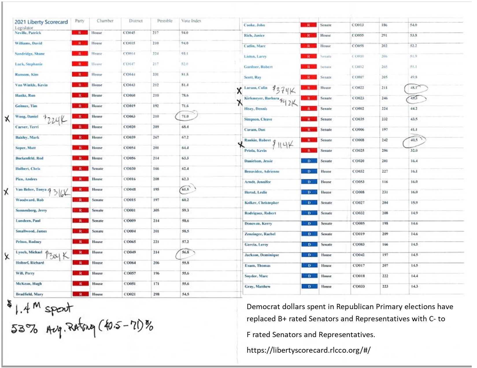 2021LibertyScorecardB