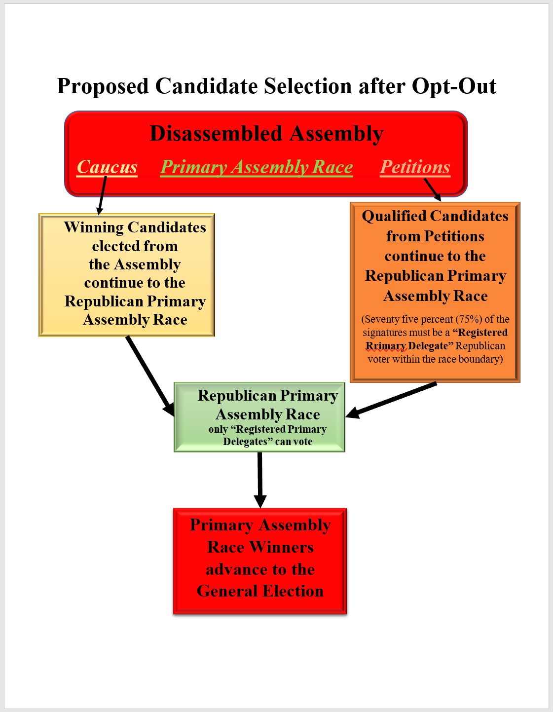 BensProposedCandidateSelectionDisassembledAssembly