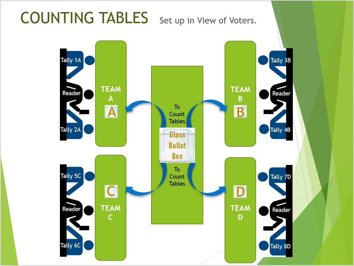 CountingTables4TeamsTJs1 8