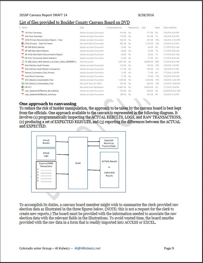 ElectionIntegrityAlKolwiczReportP12
