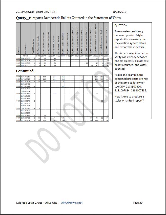 ElectionIntegrityAlKolwiczReportP23