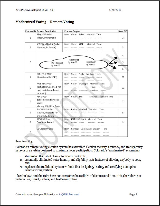 ElectionIntegrityAlKolwiczReportP6