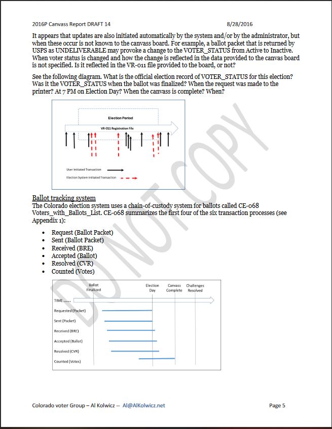 ElectionIntegrityAlKolwiczReportP8
