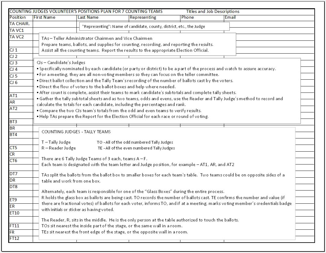 MuniVolunteersPositionsDescriptionsWONames1