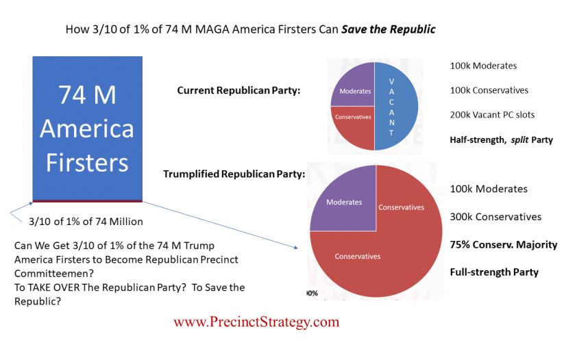 PrecinctStrategyFull StrengthParty