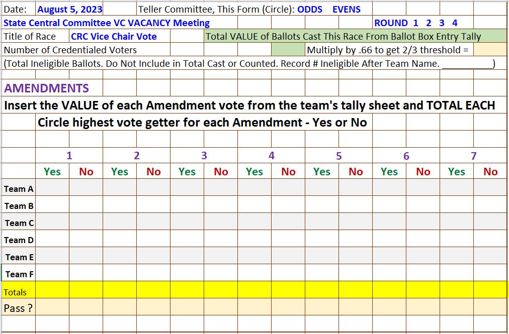 SCC08052023RESOLUTIONS.7.JudgesTotalsSheet