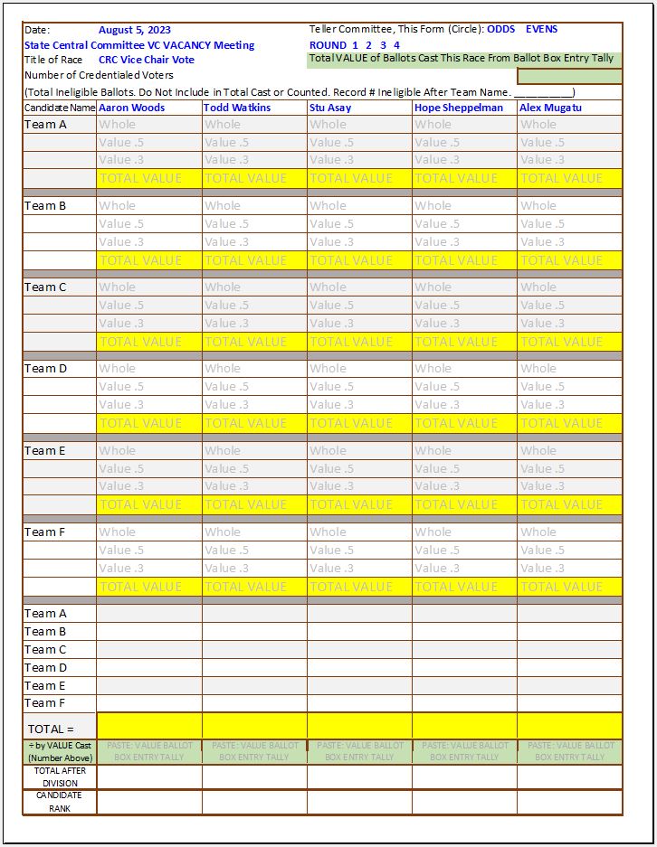 SCC08052023TellerJudgeTeamsTotalTallyViceChair.Rounds1thru4