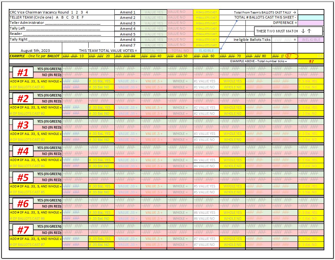 SCCVCTallySheet100for7BylawsAmendmentsColor08052023